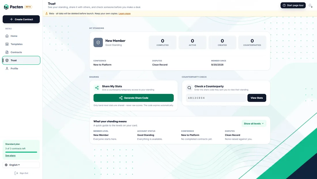 Desktop view: Pacten Trust page showing standing and sharing controls